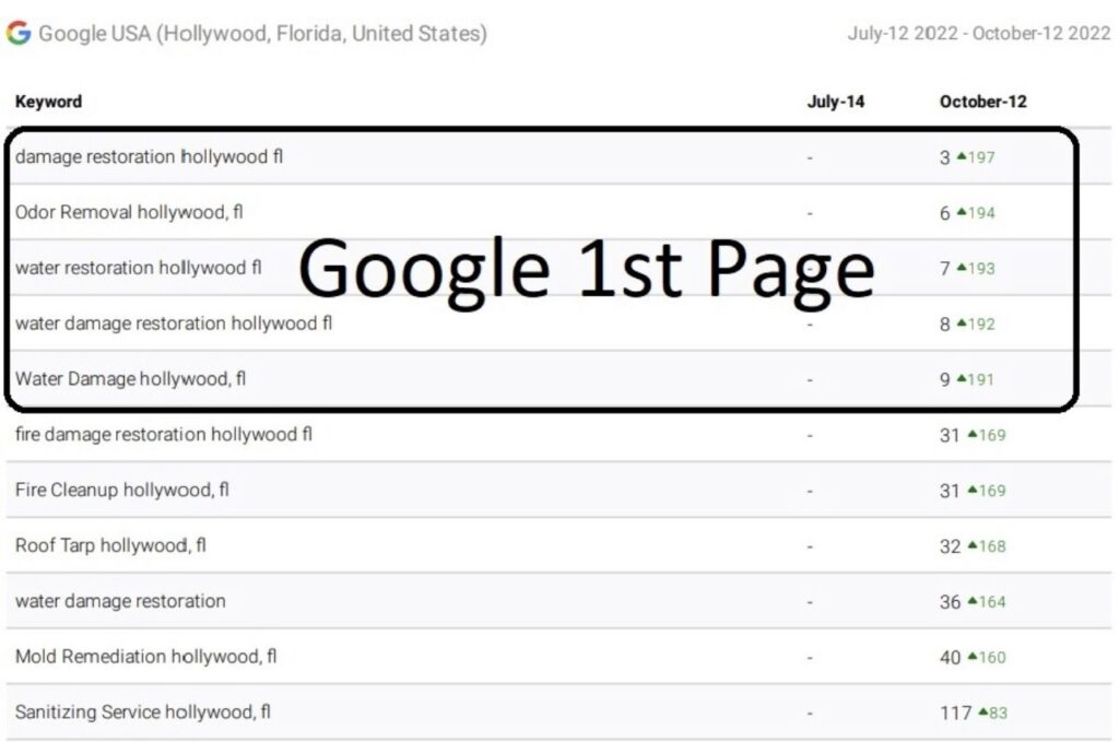 On-Page SEO Optimization Services visual 1