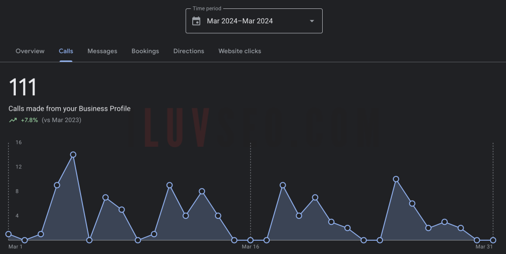 Local SEO Services visual 1