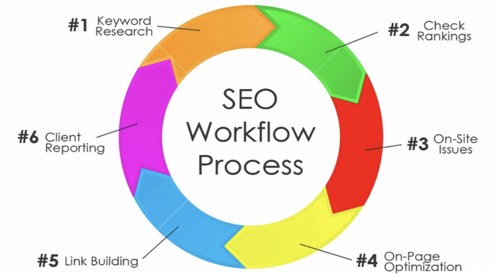 SEO Services visual 1